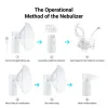 portable chargeable nebulizer 2